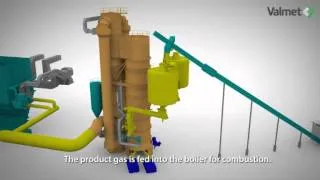 Gasification technology - Valmet
