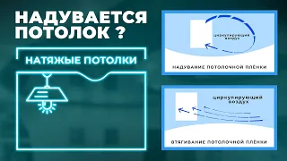 Натяжные потолки. Надувается потолок? Натяжной потолок прилип к перекрытию? Причины и пути решения.