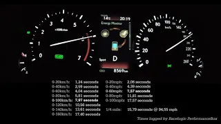 Acceleration: 2020 Lexus RX450h