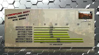 BEST AMD CPU for Gaming 2023 - 5800X3D / 5600X3D / 7600X / 7500F / 7700X / 7800X3D / 7950X3D