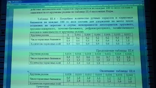 Справка ВУ-45 подсчёт фактического наличия ручных тормозов