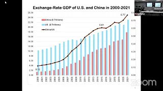 U.S. - China Economic Decoupling