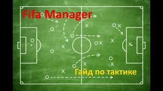 Fifa Manager. Гайд по тактике команды. Разговоры. Действия игроков на поле.