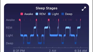 Why Can’t I Get 100 Sleep Score On Fitbit?