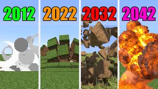 minecraft in 2012 vs 2022 vs 2032 vs 2042