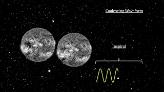 Classroom Aid - Merging Neutron Stars Gravitational Wave