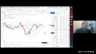 Forex para principiantes, Indicadores Bandas de Bollinger y MACD