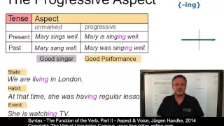 SYN123 - The Function of the Verb - Aspect and Voice