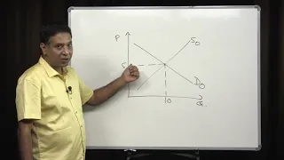 Chapter 2 - Effects of Tax on Demand and Supply Curve