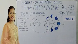 NCERT CLASS 6 GEOGRAPHY CHAPTER 1 part 1:THE EARH IN THE SOLAR SYSTEM | telugu