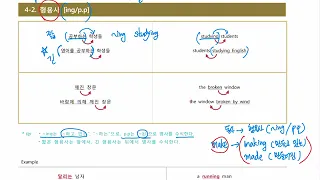 4-2 형용사 ~ing/p.p