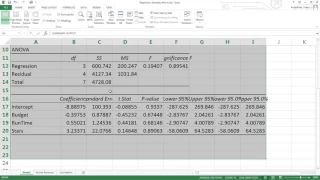 Excel Regression Analysis through the Toolpak