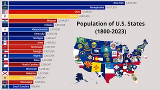 U.S. States Ranked By Population (1800-2023)