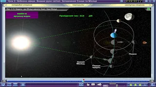 РУХ МІСЯЦЯ НАВКОЛО ЗЕМЛІ. ФАЗИ МІСЯЦЯ