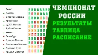 Футбол. Чемпионат России 2018-2019. РПЛ. 9 тур. Результаты. Таблица. Расписание.