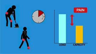 Load Management MSK Physiotherapy Loughborough Hospital