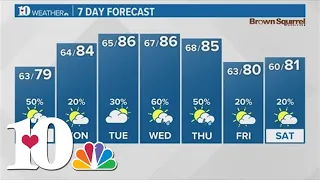 Evening Weather (6/1): Spotty showers possible throughout the weekend