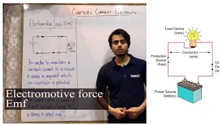 Electromotive force || emf || Terminal Potential| Difference || Learn in easier way