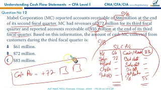 R23 - Understanding Cash Flow Statements (Curriculum EOC Questions)