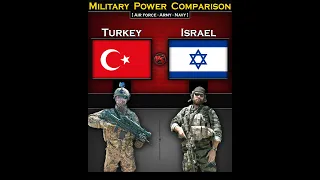 Turkey vs Israel | Military Power Comparison 2024 | Global Power