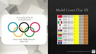 Tokyo 2020 Olympic Update #1 | Medal Count (July 24, 2021)