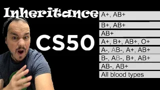 This is CS50'S Lab_5 Inheritance