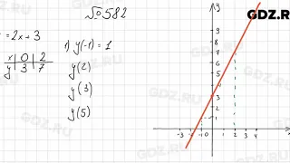 № 582 - Алгебра 7 класс Колягин