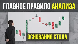 Анализируй ШИРЕ! Основания для ВХОДА в Сделку! Обучение трейдингу!