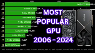 Most Popular Nvidia GPU | 2006 - 2024