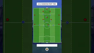 4-4-2 Diamond Out of Possession #footballtactics #premierleague #soccer #football #arsenal #mancity