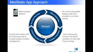 OB Patient Experience & Patient Engagement – The Future is Now! presented by MedStatix