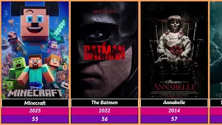 Best Warner Bros Movies List | part2 | SR Rehman