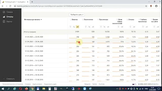Как правильно считать статистику посещения сайта в Яндекс.Метрике