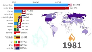 Natural Gas Production by Country in Terawatt hours 1900-2021