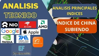 ANALISIS DE PRINCIPALES INDICES NIO JD TME BABA AMD GOOGL AAPL NVDA 22-09-23 #acciones #stockmarket