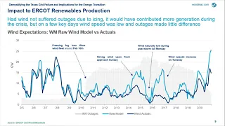 Demystifying the Texas Grid Failure and Implications for the Energy Transition