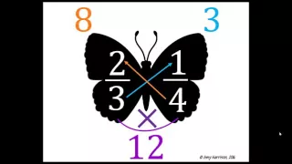 The Butterfly Method for Comparing, Adding and Subtracting Fractions