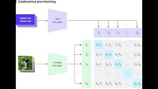 [Olewave's Review] CLIP (1/3): Learning Transferable Visual Models From Natural Language Supervision