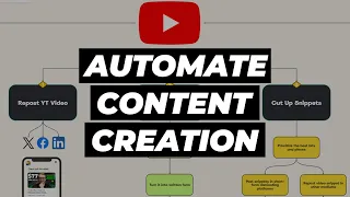 7 Steps To Automate 99% Of Content Creation