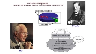 Андрей Скляров / Физика духа и основы практической магии (ч.2)