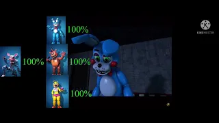 [SFM FNaF] Toys vs Toxic Toys With HealthPoints