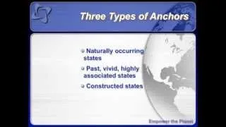 NLP and Anchoring: Learning the Basics of Emotional Mastery - Dr. Matt's NLP Masterclass Webinars