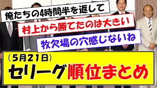 (５月２１日)セリーグ順位まとめ