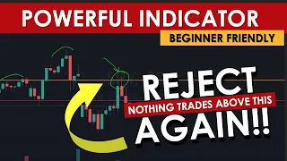 NOTHING TRADES ABOVE THIS POWERFUL INDICATOR - Daily Profits SPY QQQ APPLE Day Trading Analysis