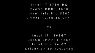Intel Iris Pro 5200 vs Intel Iris Xe 96EU (23 Game/Benchmark, 1080P, 1-2 Details)
