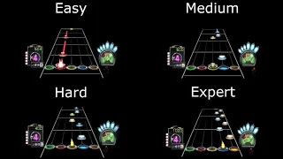 Guitar Hero 3 : Heart - Barracuda (Easy/Medium/Hard/Expert)