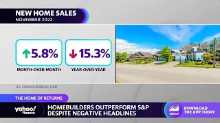 Housing: Analyst explains why home builder stocks ‘rocketed back’ in late 2022