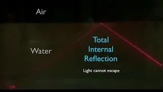 Trapping Light: Total Internal Reflection