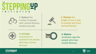 Stepping Up Kansas | 2022 Kansas Mental Health Summit