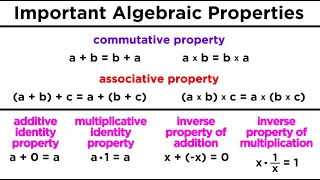 Basic Number Properties for Algebra